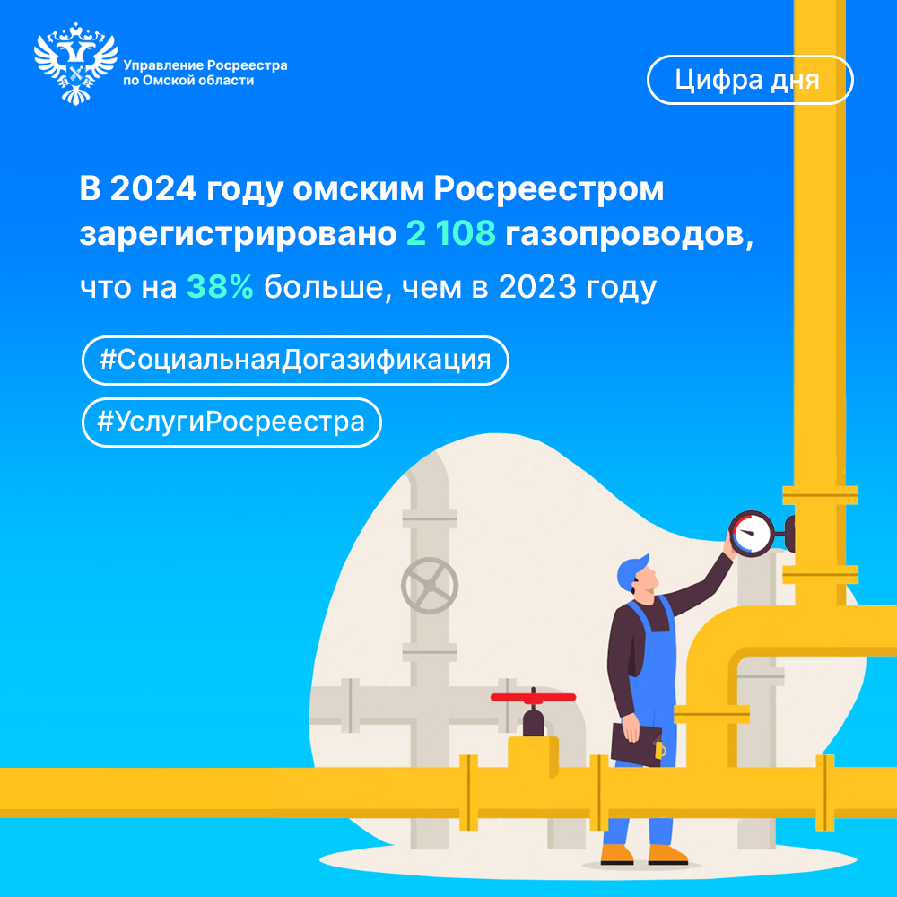 Газопроводы 2025.