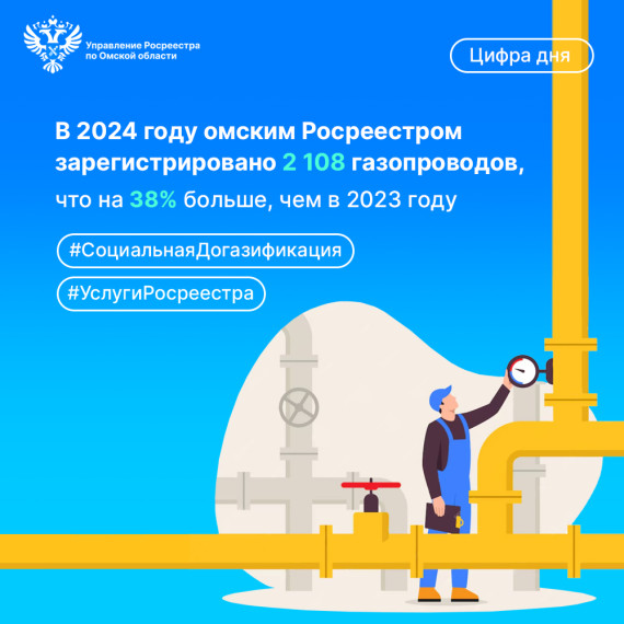 Газопроводы 2025. Газопроводы 2025.
